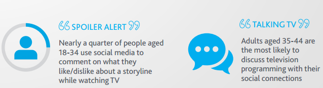 Twitter drives social tv