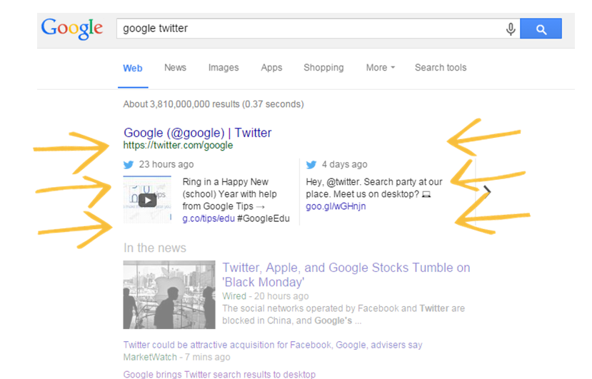Google brings Tweets into search results across the board.