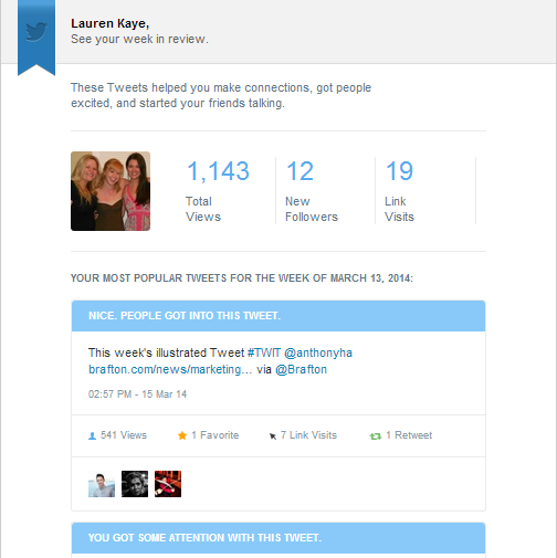 Twitter stats