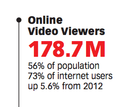 Video viewership