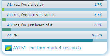 Vine application stats