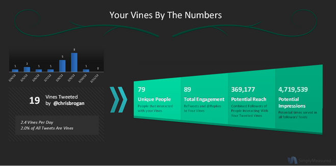 Vine by the numbers