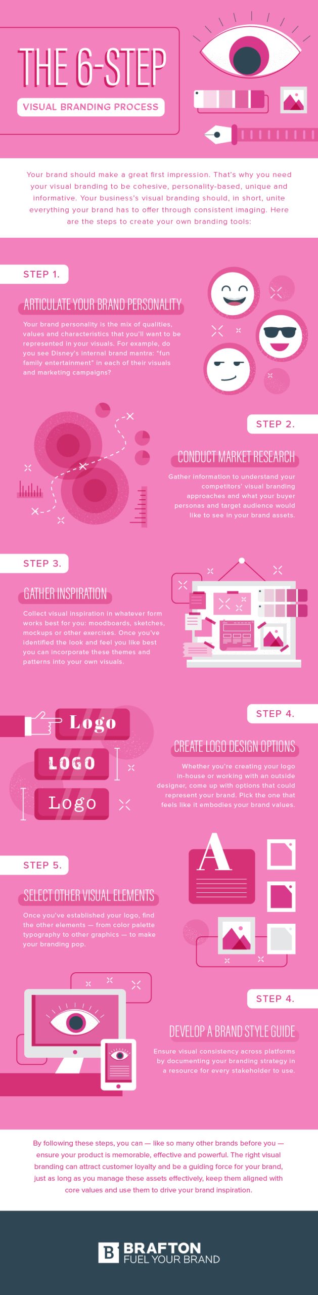 Visual branding: The essential guide to building your visual brand