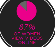 What Women Watch, video