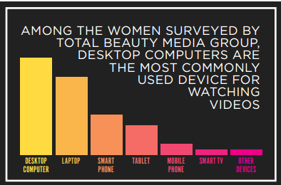 What Women Watch, when