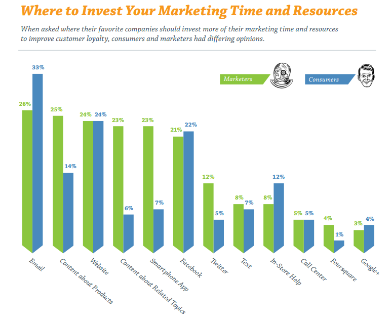 Where to spend money in 2013