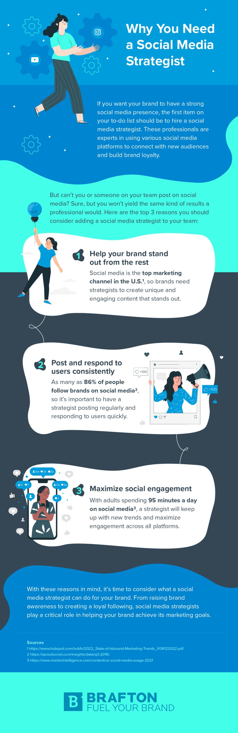 Why You Need a Social Media Strategist Infographic