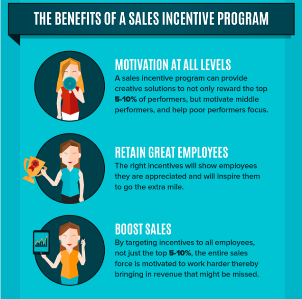 Xcelerato's infographic is clean, cohesive and easy to browse - perfect for busy millenials.
