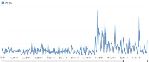 Youtube Metrics