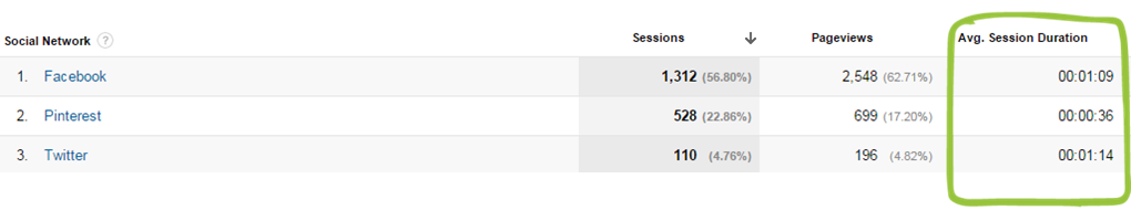 Mystery solved: 6 Metrics to measure social media marketing success ...