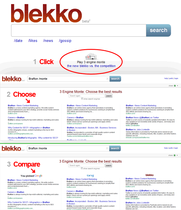 User-curated search engine Blekko added a new feature called 3 Engine Monte that allows users to choose which results in found the most valuable without knowing which engine produced them.