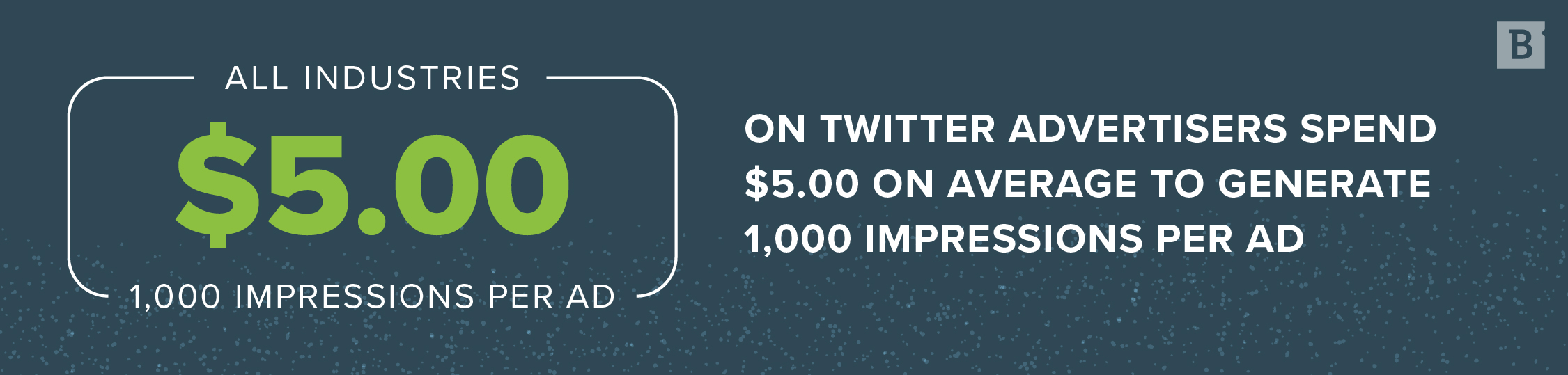Twitter ad cost per mille