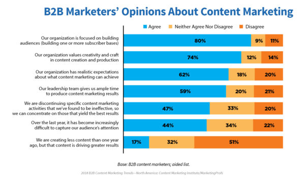 Content Marketing Institute