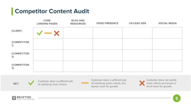 competitor content audit