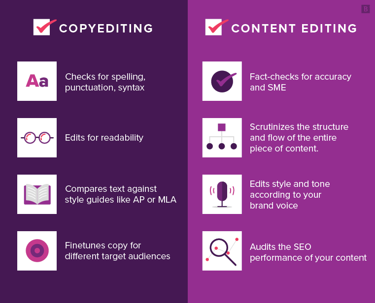 copyediting vs content editing