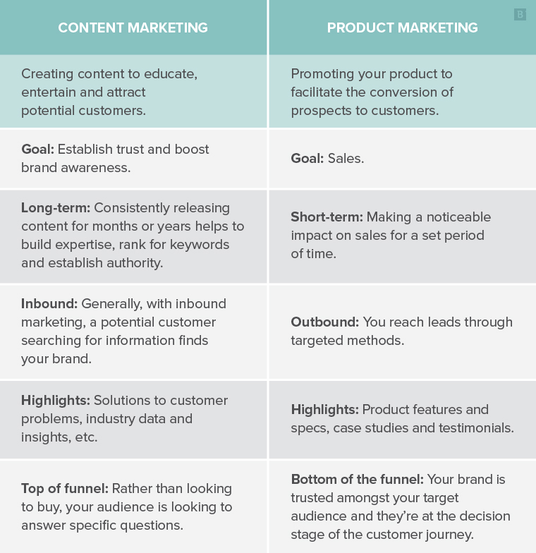 content marketing vs product marketing table