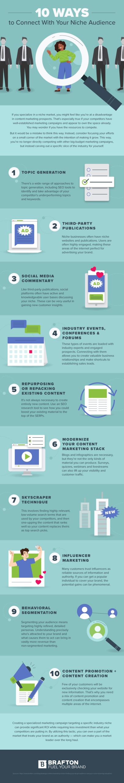 Content niches Infographic