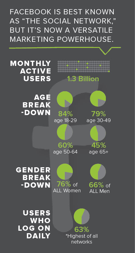 eBook_11.2014_ContentforSocial_Infostats-01