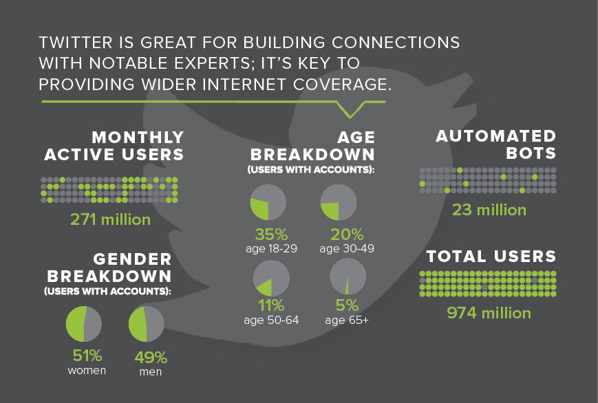 eBook_11.2014_ContentforSocial_Infostats-02