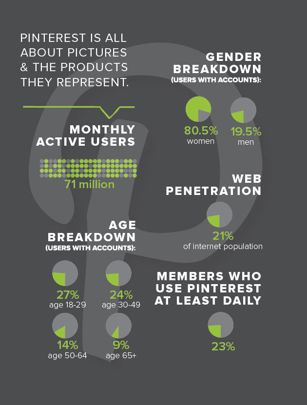eBook_11.2014_ContentforSocial_Infostats-04