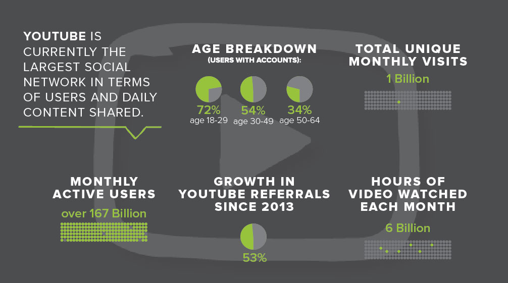 eBook_11.2014_ContentforSocial_Infostats-05