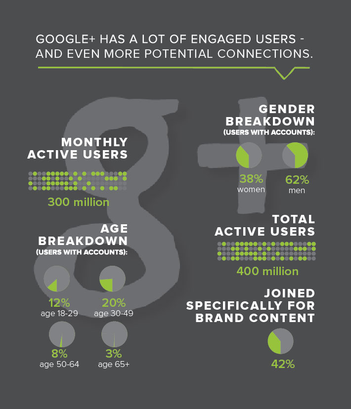 eBook_11.2014_ContentforSocial_Infostats-06