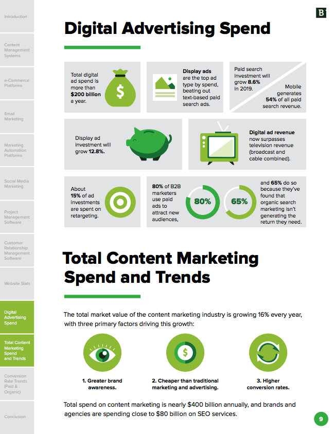 types of content marketing