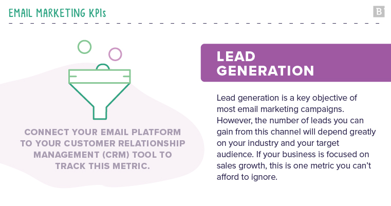 email marketing kpi fixed lead generation