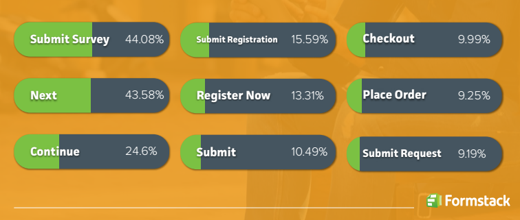 formstack conversion report