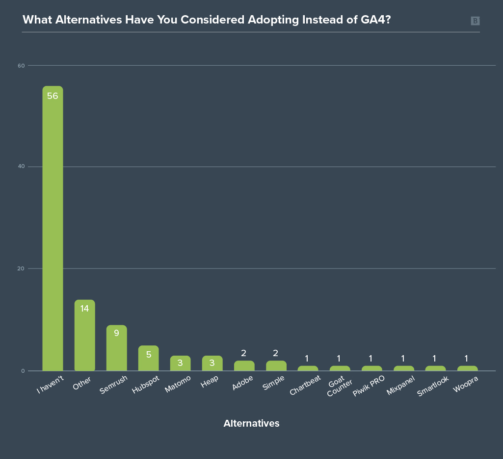 ga4 survey graph alternatives
