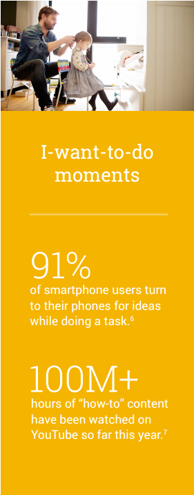 Source : thinkwithGoogle