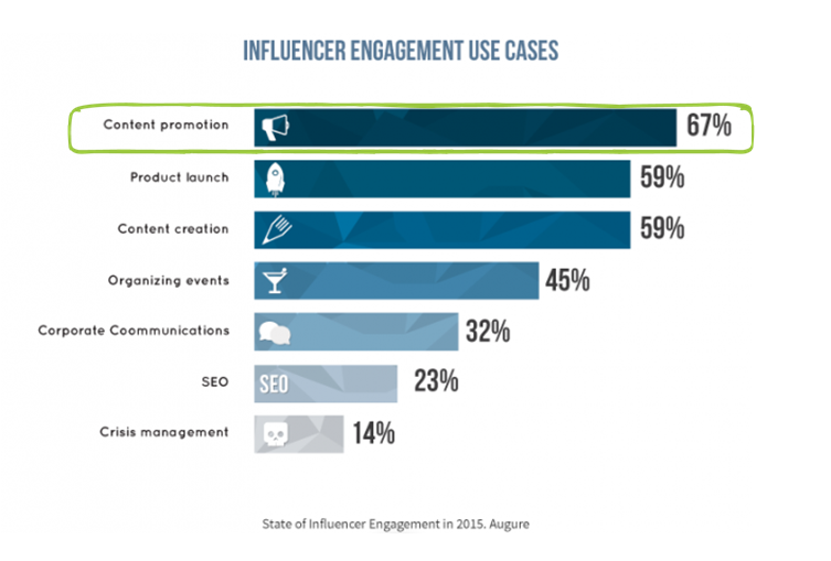 influencer engagement