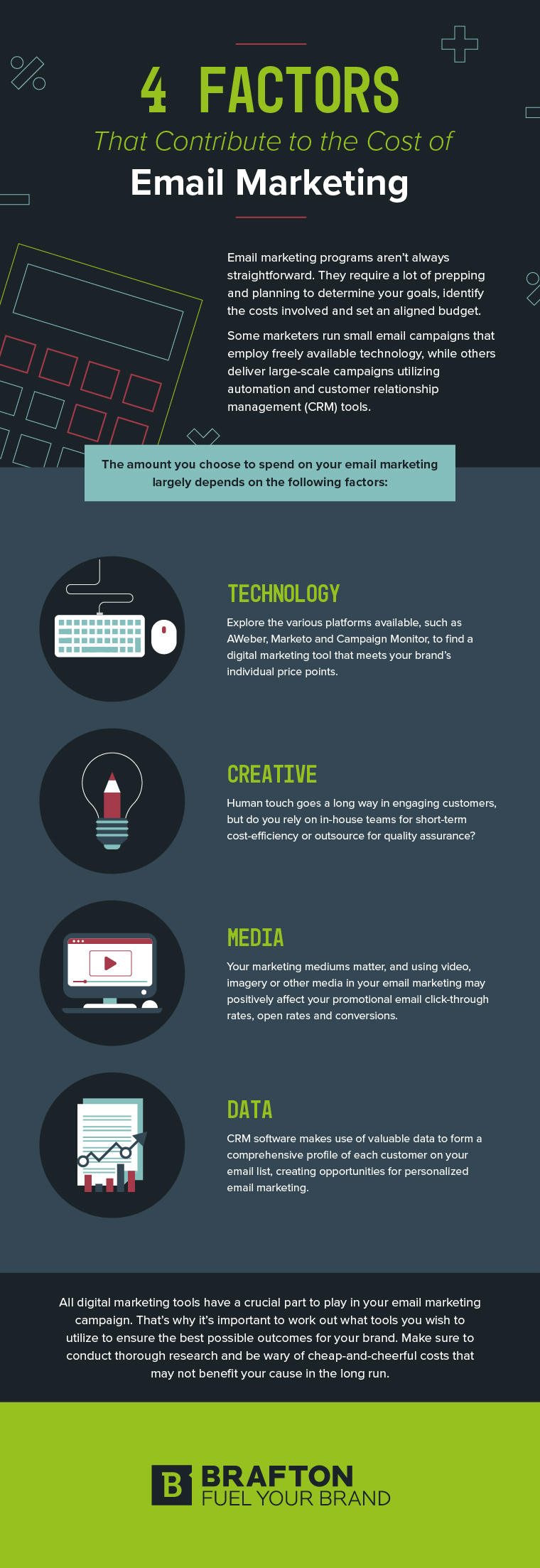 infographic 4 factors that contribute to the cost of email marketing