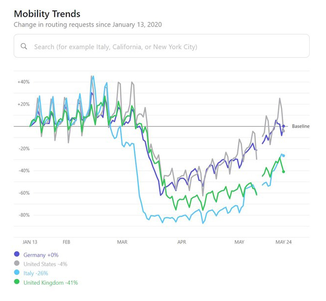bad infographic example graph mobility trends