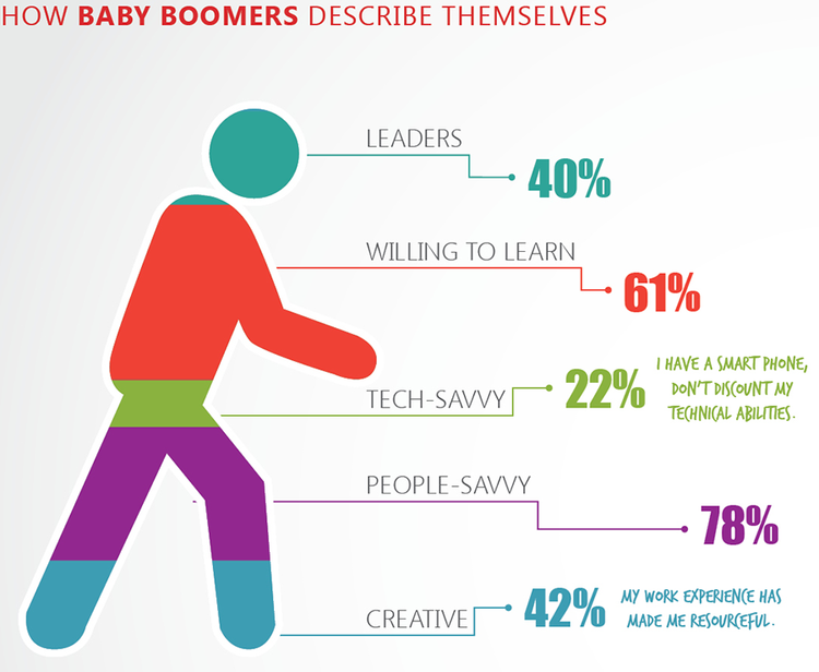 bad infographic example baby boomers