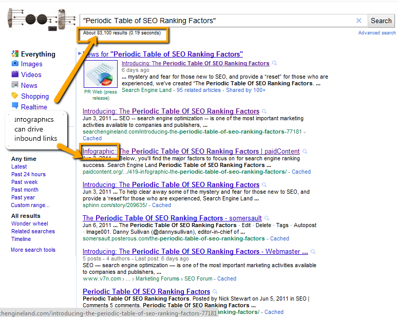 The Periodic Table of SEO Ranking Factors.