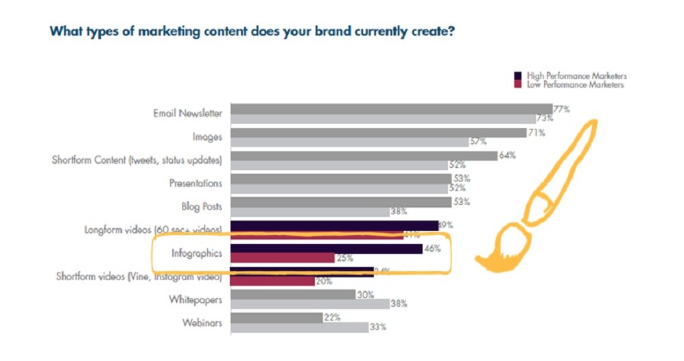 infographics