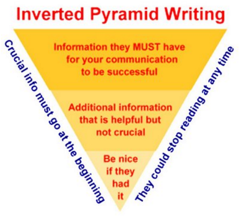 inverted_pyramid_marketing_intro