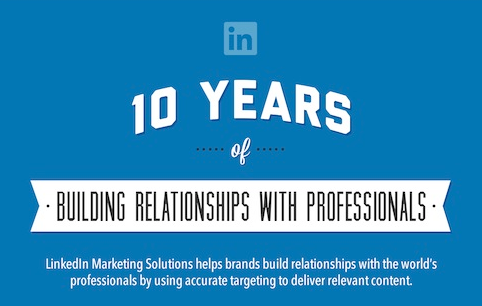 LinkedIn successfully builds brand relationships