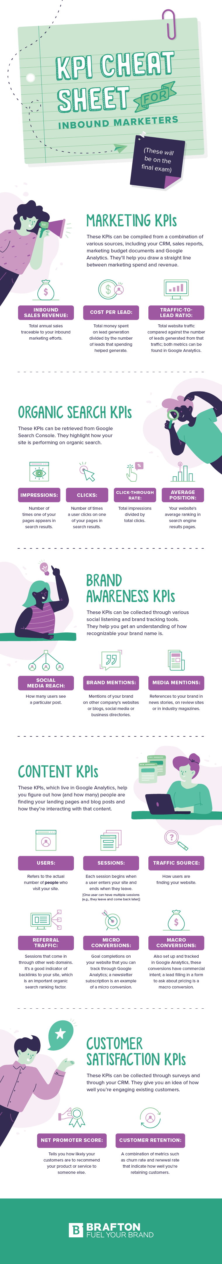 Key marketing KPI examples infographic