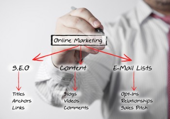 Content marketing campaigns are becoming increasingly diverse and important for the success of businesses on the web.