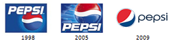 pepsi timeline