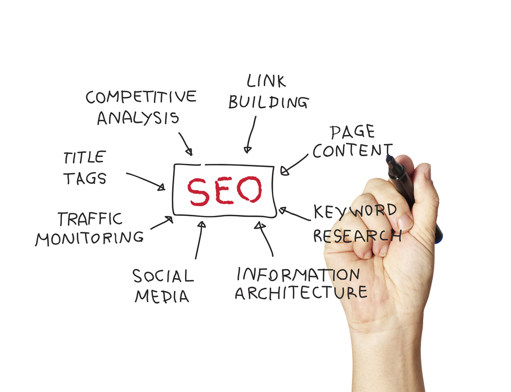 Marketers must keep SEO at the top of mind