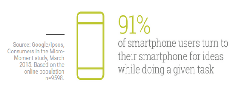 smartphone users conduct mobile searches