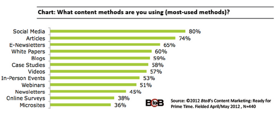 Social Lead Gen