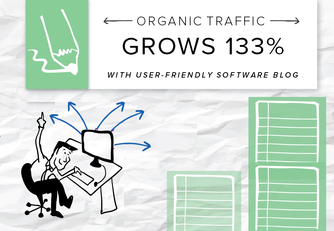 Software company increases organic traffic 133 percent with a blog content strategy that appeals to users.
