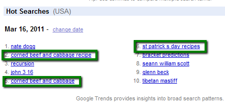 Google Trends, March 16