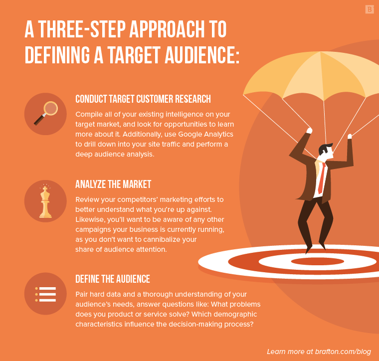A three-step approach to defining a target audience