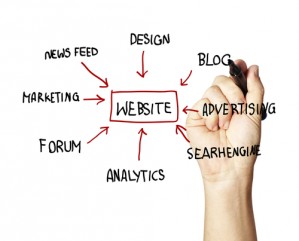 Frequent website testing and analysis can help businesses maximize conversions.