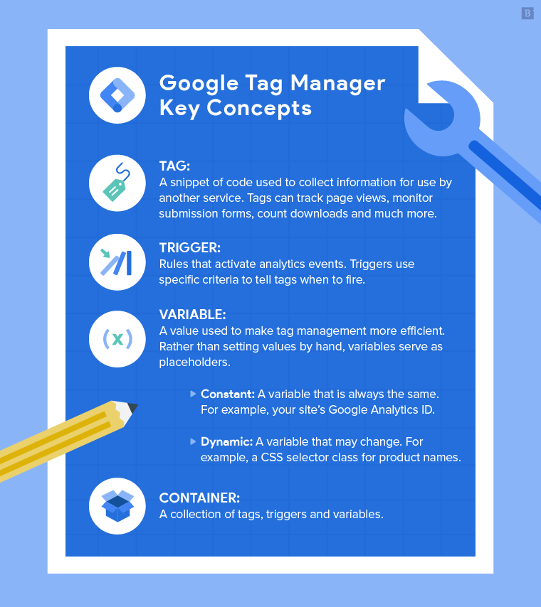 what is google tag manager used for